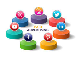 paid advertising (ppc & social ads)